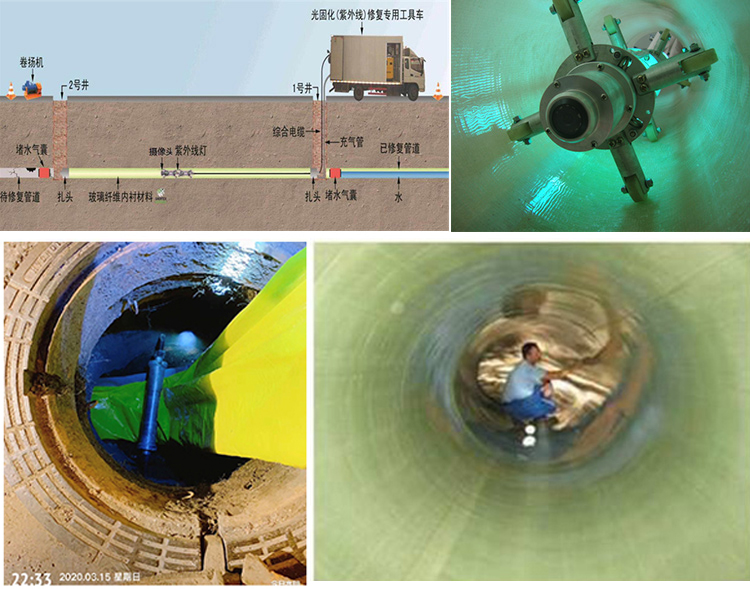 吉林UV-CIPP内衬修复